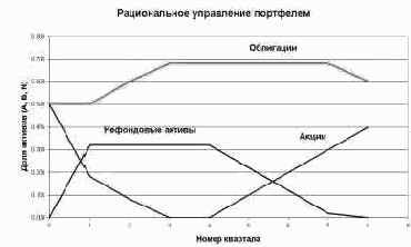 ������ �������� (USA)