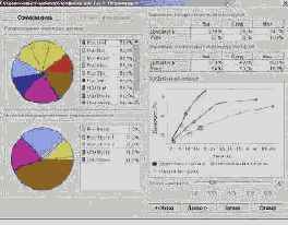 ������� �������� ��������� �������� ����������� ��������� ���������