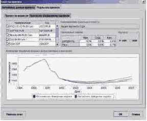 ������ �������� ��������� �������������� �������