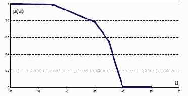 ���������� 1. ������ ������ �������� ��������