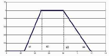 ���������� 1. ������ ������ �������� ��������