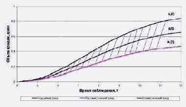 ���������� 1. ������ ������ �������� ��������