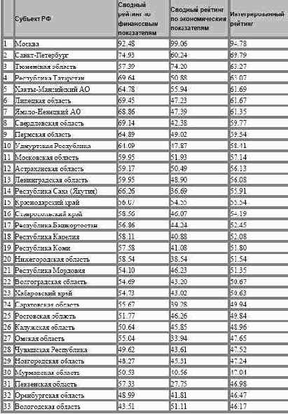 ���������� 2. ������� ������������� ������������������ ��������� �� 