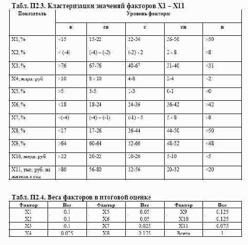 ���������� 2. ���������� ��������� ��� ������ �������� �������� ������������ ��������� ��