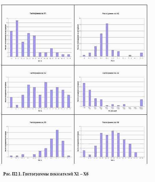 ���������� 2. ���������� ��������� ��� ������ �������� �������� ������������ ��������� ��