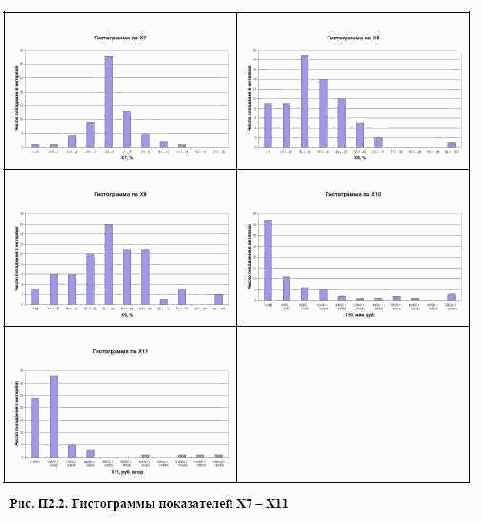 ���������� 2. ���������� ��������� ��� ������ �������� �������� ������������ ��������� ��