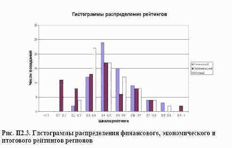 ���������� 2. ���������� ��������� ��� ������ �������� �������� ������������ ��������� ��