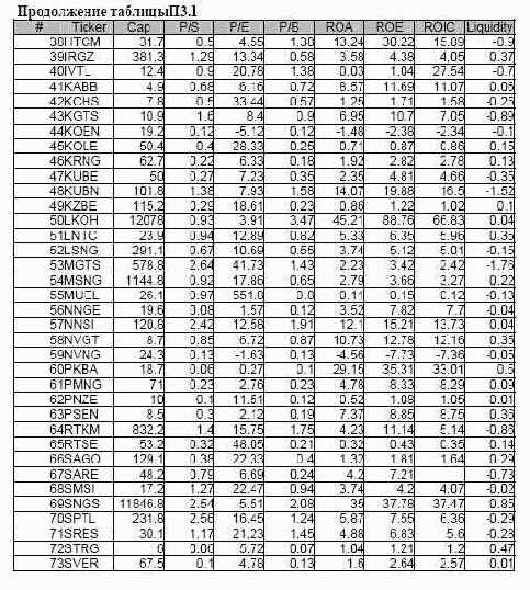 ���������� 3. ���������� ��������� ��� ������ �������� ����� ���������� ���������