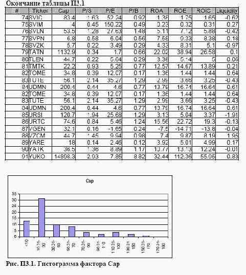 ���������� 3. ���������� ��������� ��� ������ �������� ����� ���������� ���������