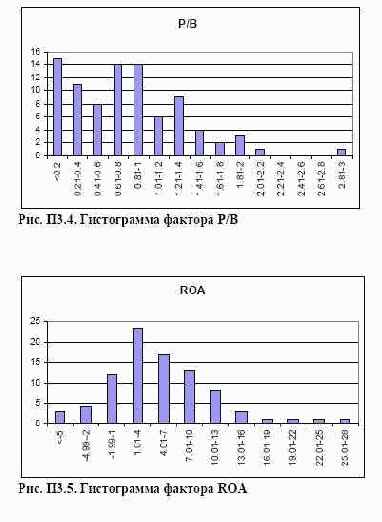 ���������� 3. ���������� ��������� ��� ������ �������� ����� ���������� ���������