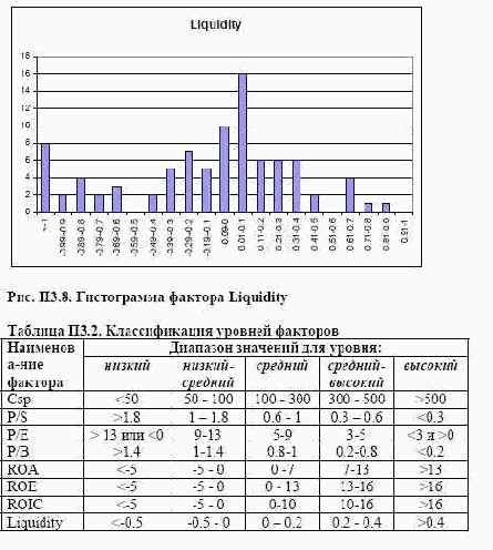 ���������� 3. ���������� ��������� ��� ������ �������� ����� ���������� ���������