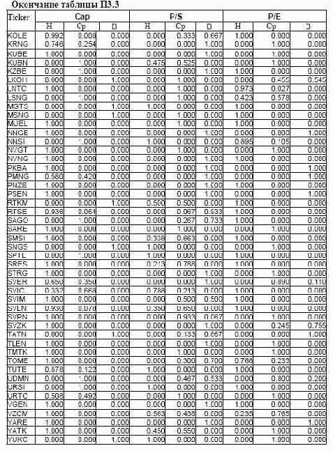 ���������� 3. ���������� ��������� ��� ������ �������� ����� ���������� ���������