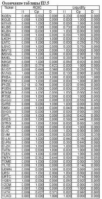 ���������� 3. ���������� ��������� ��� ������ �������� ����� ���������� ���������