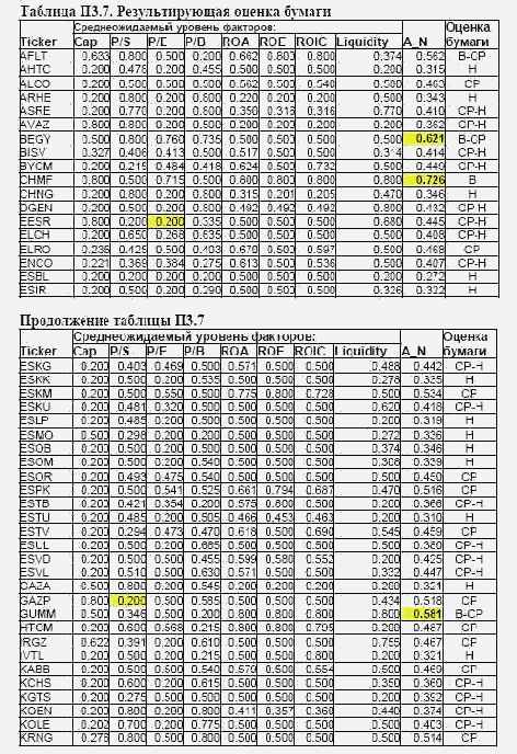 ���������� 3. ���������� ��������� ��� ������ �������� ����� ���������� ���������