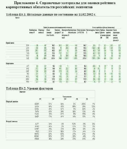 ���������� 4. ���������� ��������� ��� ������ �������� ������������� ������������ ���������� ���������