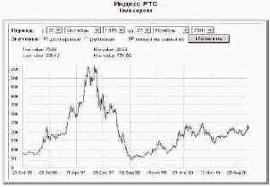 ����� ��������� ������� � �� ��������������