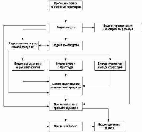 ������������ � ���������� ������� � ������ ����� 