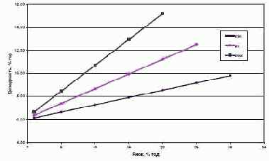 �������-������������� ����������� ���������� ��������