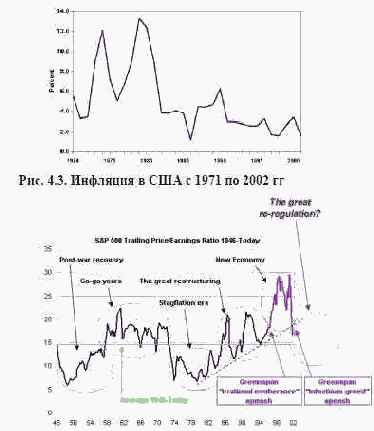 ������� ��������������� ����������