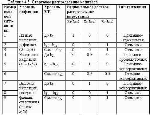 ������ ������������ �������� ����������