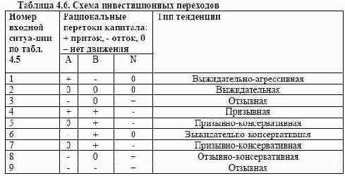 ������ ������������ �������� ����������