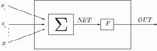 Искусственный нейрон