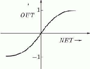 Искусственный нейрон