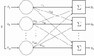 Однослойные искусственные нейронные сети