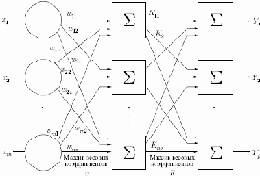 Многослойные искусственные нейронные сети