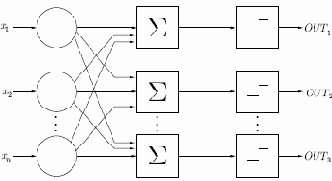 Персептроны и зарождение искусственных нейронных сетей
