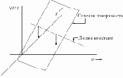 Проблема функции ИСКЛЮЧАЮЩЕГО ИЛИ