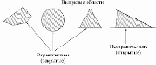 Преодоление ограничения линейной разделимости