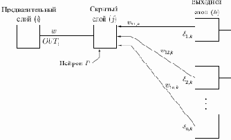 Обучающий алгоритм обратного распространения