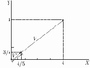 Предварительная обработка входных векторов