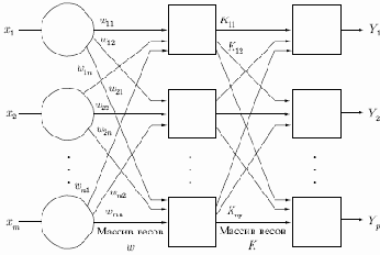 Использование обучения