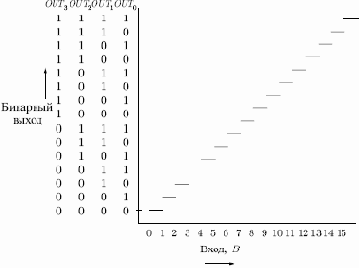 Аналого-цифровой преобразователь