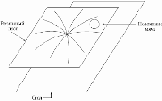 Восстановление запомненных ассоциаций