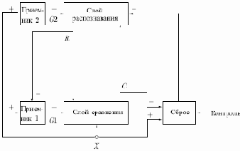 Упрощенная архитектура APT