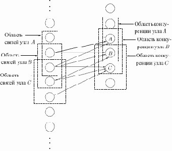 Обучение когнитрона