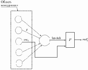 Когнитрон как модель зрительной коры мозга
