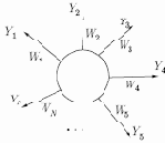 Входные и выходные звезды