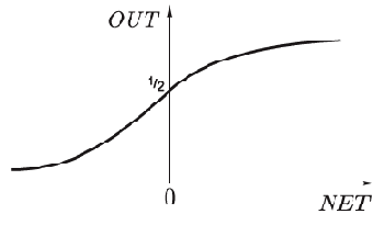Искусственный нейрон