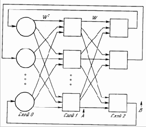 ��������� ���