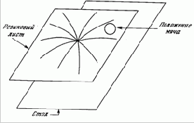 �������������� ����������� ����������