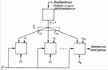 ���������������� ���� APT � �������� �������������