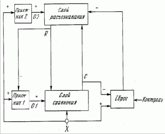 ���������� ����������� APT