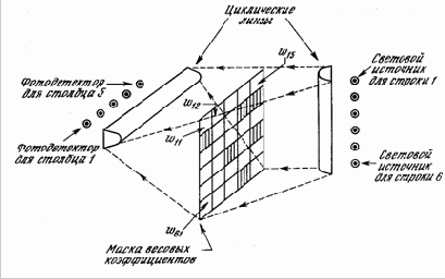 ����������-���������� ��������� ����������