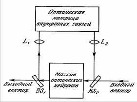 ���������� ���� ��������, ������������ �������� ����������