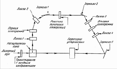 ��������������� �����������