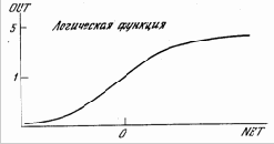 ������������� ������